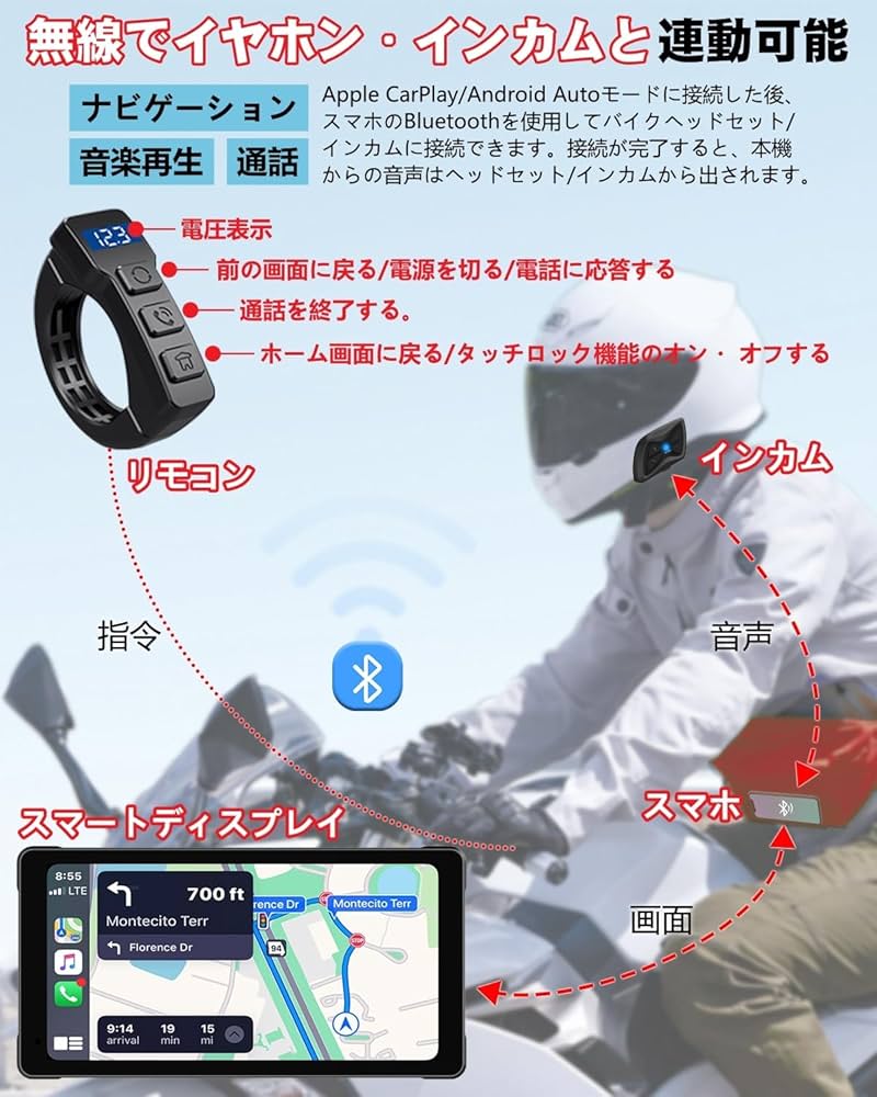 Amazon.co.jp: 【超薄型+USB給電可能】 バイク用 スマート